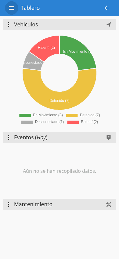 App móvil de la plataforma: tablero con una gráfica de dona del estado de la flota (en movimiento, detenido, ralentí, desconectado).